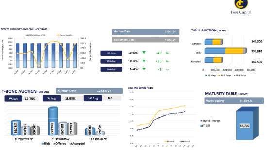 Buying interest persists as rates experience continued declines