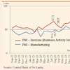 August PMI points to continued expansion in manufacturing & services activities