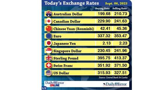 Today’s exchange rate- 06 September 2023