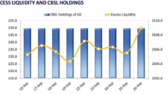 Selling pressure at short end pushes yields higher