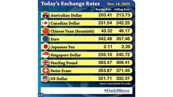 Today’s exchange rate- 14 November 2023