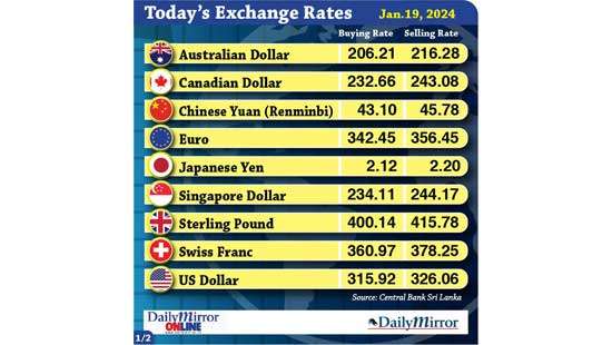 Today’s exchange rate- 19 January 2024