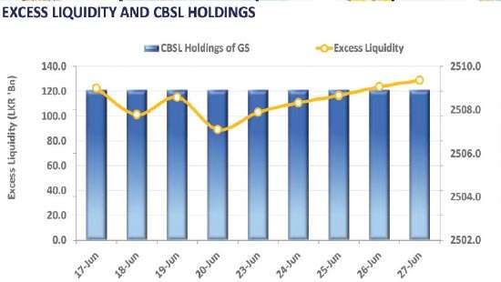 Central Bank’s largest YTD T-bond auction falls short of full acceptance