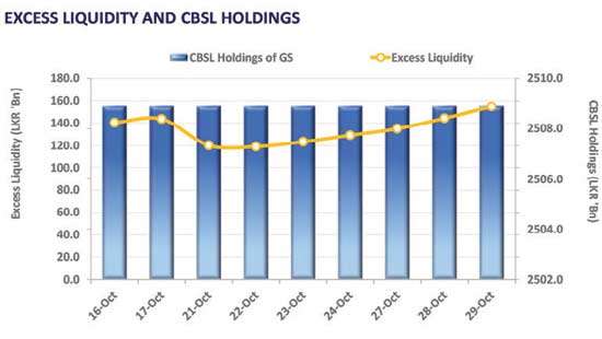Investor sentiment turns mixed as volumes moderate