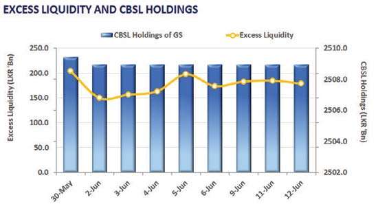 Yield curve holds steady amid pre-auction buying
