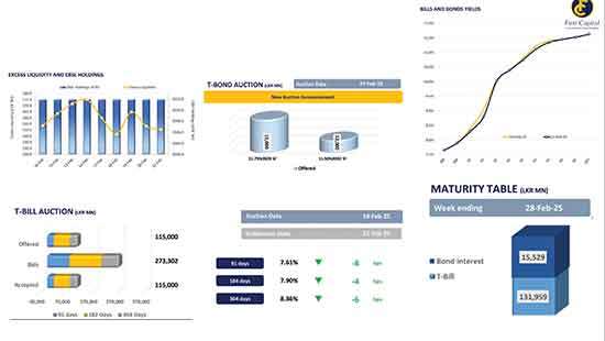 Secondary market sees profit following three days of buying