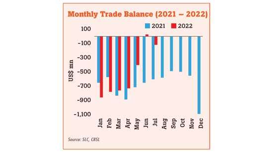 July trade gap narrows sharply as imports dip for fifth straight month