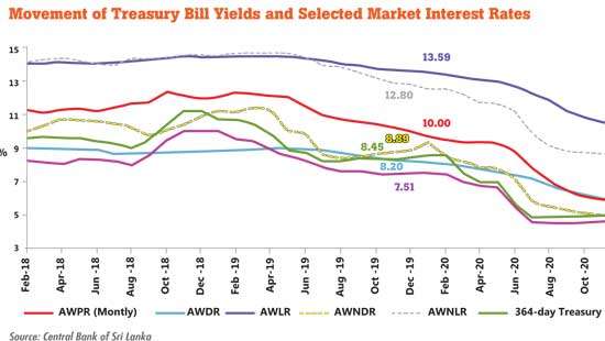 Sri Lanka ends single-digit interest rate era as average lending rate jumps above 10%