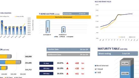 Lingering uncertainty limits investor activity