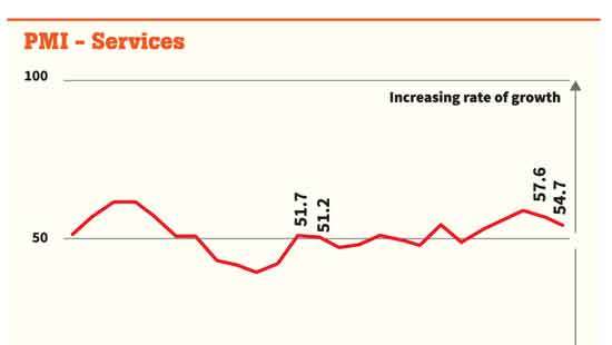 Manufacturing slows  amid sluggish demand,  eased import restrictions