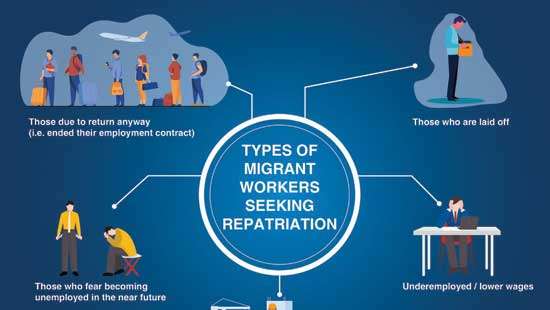 Repatriation and replacement of lost foreign jobs: Handling labour migration in Sri Lanka during COVID-19