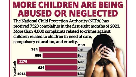 Graphic of the day