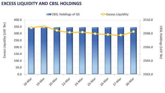Moderate activity and volumes see overall yield curve broadly stable