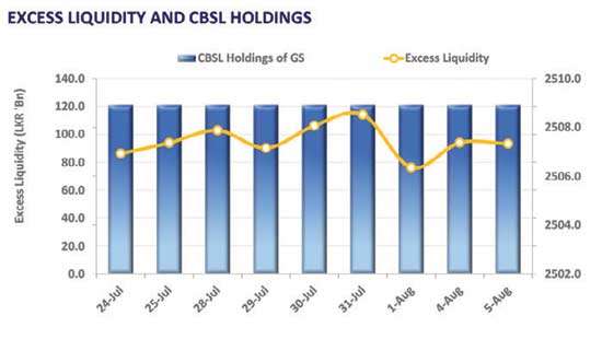 Yields hold steady amid dormant activity