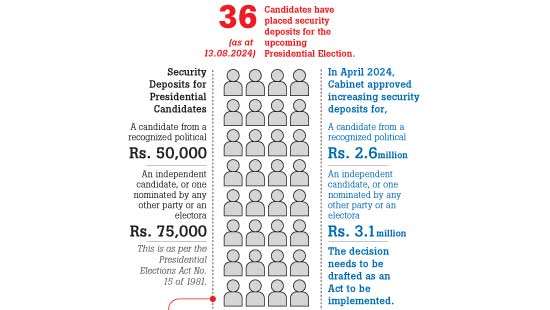 Presidential elections and perks! Is being an  elections’  candidate akin to winning a lottery?