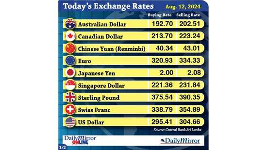 Today’s exchange rate - 12  August 2024