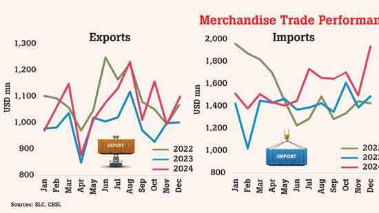 Import growth picks up as economy normalises