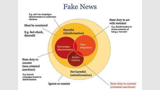 Criminalizing Fake News