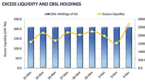 Auction yields of 3m and 1yr bills held steady