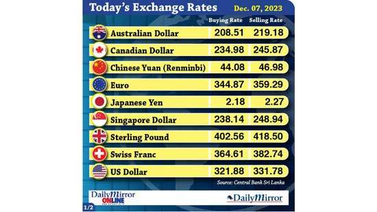 Today’s exchange rate- 07 December 2023