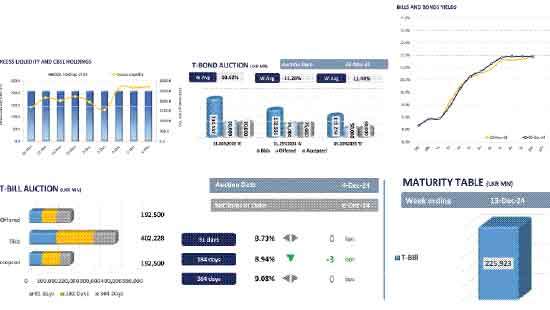 Mixed sentiment persists amidst thin trading volumes