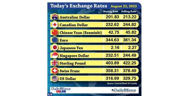 Today’s exchange rate- 22 August 2023