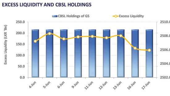 War clouds continue but yield curve shows no shift