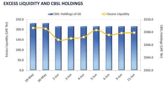 Market in slumber, yields barely budge