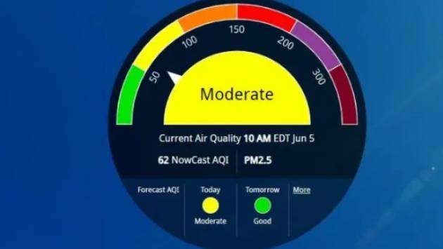 Moderate air quality in most districts, good in nine