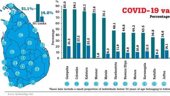 Over 5.8 million people in SL receive 1st dose: Health Ministry