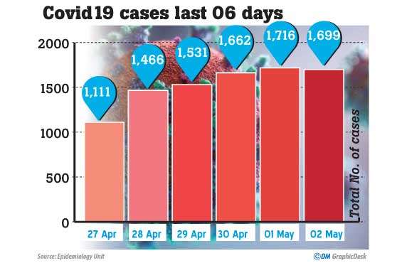 Current data on COVID-19 cases doesn’t show actual situation: PHIs