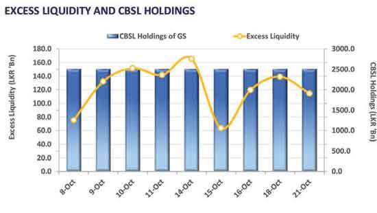 Bulls tap brakes as week unfolds