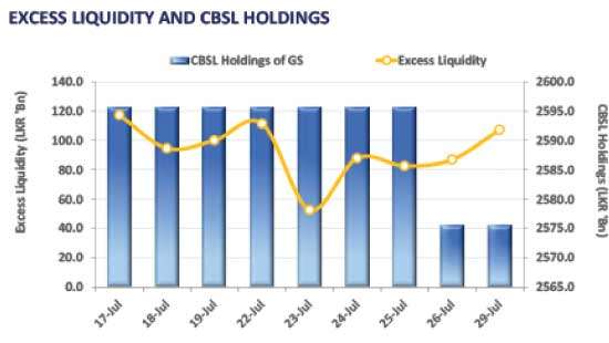 Lacklustre mode extends ahead of primary auctions