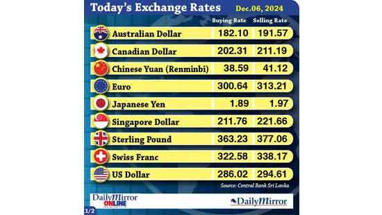 Today’s exchange rate -06 December 2024