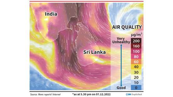 Sri Lanka’s air quality deteriorates