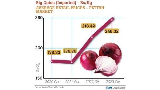 Sri Lanka turns to Pakistan for Onion amidst India’s curb on exports