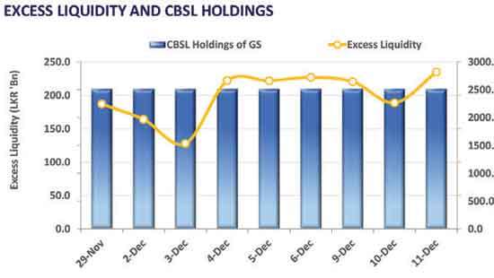 T-bill auction yields drop across board