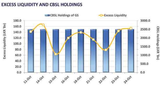 Mixed interest drives the secondary market