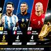 2026 World Cup Golden Boot Race Heats Up