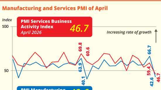 Fuel costs and holiday slowdown drag private sector activity  