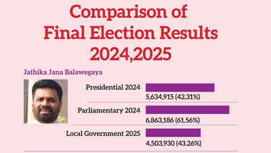 Comparison of Final Election Results 2024,2025