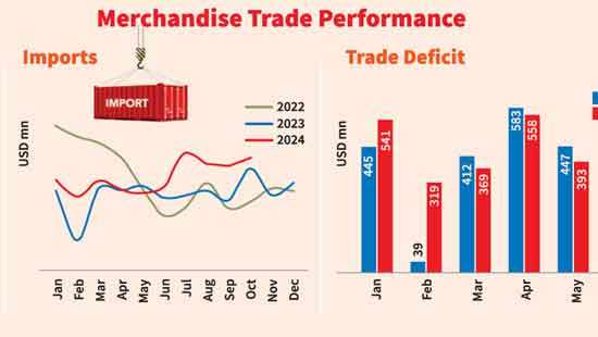 October trade deficit eases on robust exports growth in apparel and agriculture