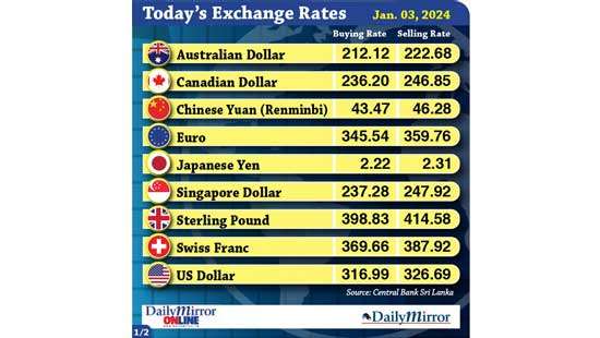 Today’s exchange rate- 03 January 2024