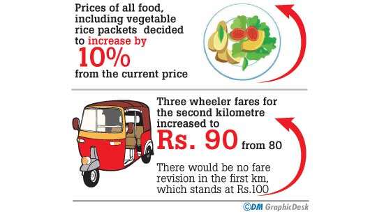 Lunch packs, Three wheeler fares increased