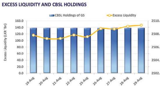 Selling activity continues as yield curve edges up slightly