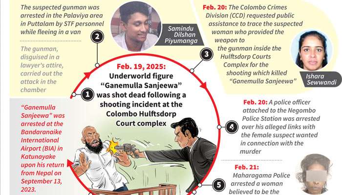 Sri Lanka working closely with authorities to extradite wanted criminals operating overseas