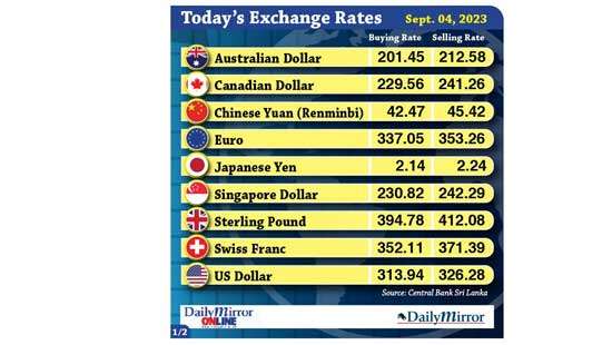 Today’s exchange rate- 04 September 2023