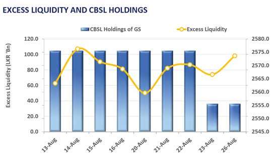 Mixed sentiment inverts secondary market