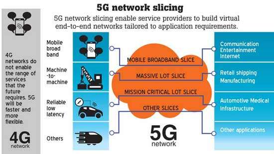 Fifth Generation 5G at your fingertips soon