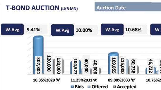 A day of lackluster activity and cautious interest